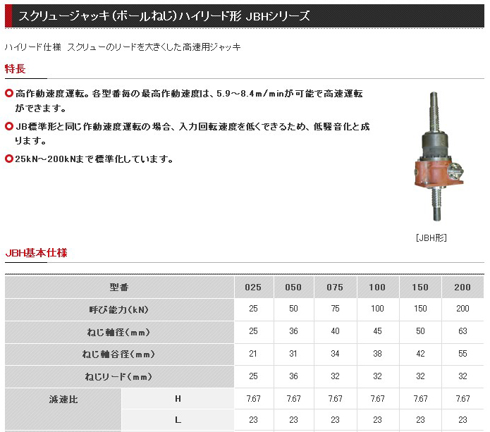 牧新光电动推杆JBH