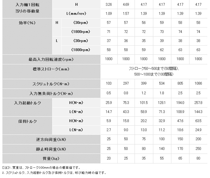 牧新光电动推杆JBH2