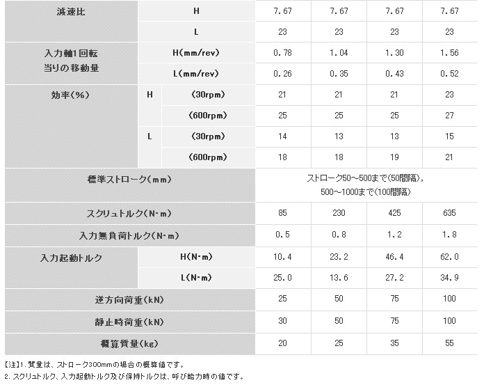 牧新光电动推杆JAS-2