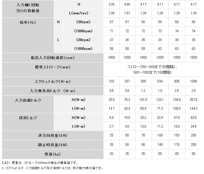 牧新光电动推杆JAH-2